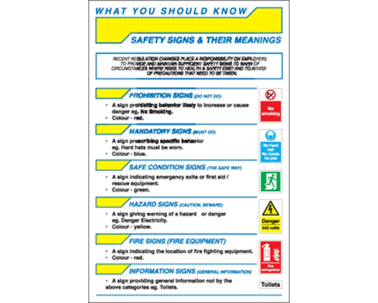 Poster 400x600 Laminated, What you shoudl know - Safety Signs