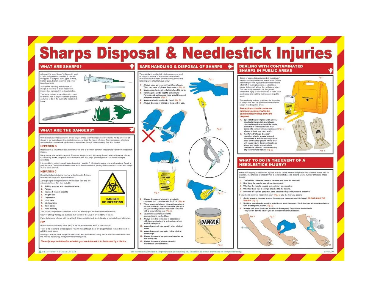 Poster 590x420 Laminated, Sharps Disposal & Needle Stick Inj